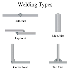 Types of welding joints